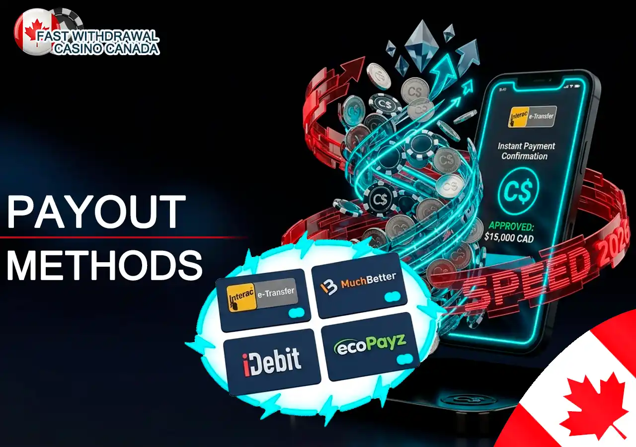 Fastest withdrawal payment methods for Canadians including Interac and e-Wallets.
